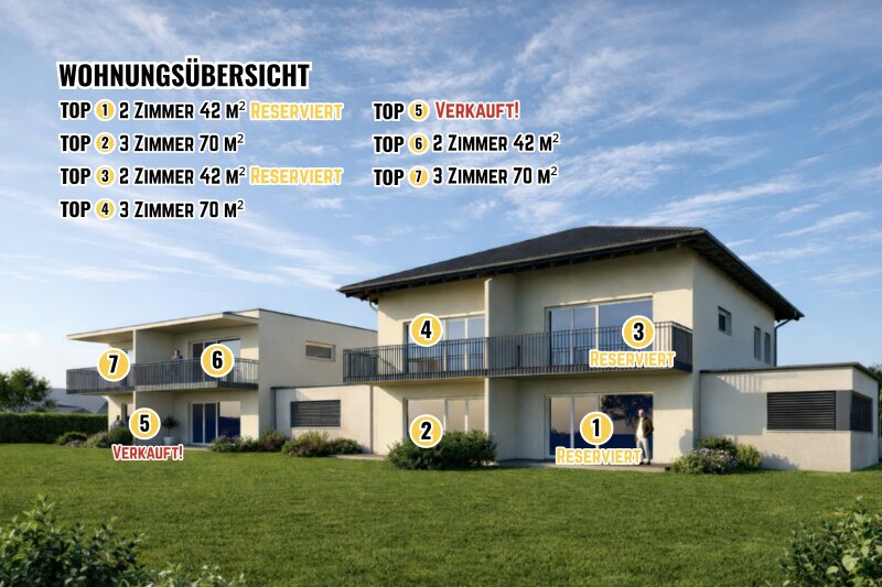 NEUBAU! Moderne, sonnige und ruhige 2 Zimmer Wohnung 42,00m² plus Balkon 7,41m² in Waidmannsdorf - Schubertstraße